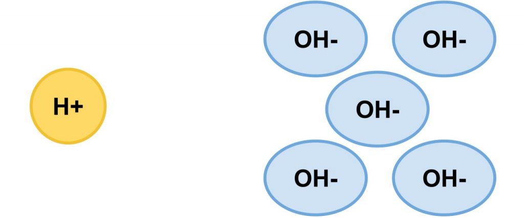 Схемы образования ионов водорода
