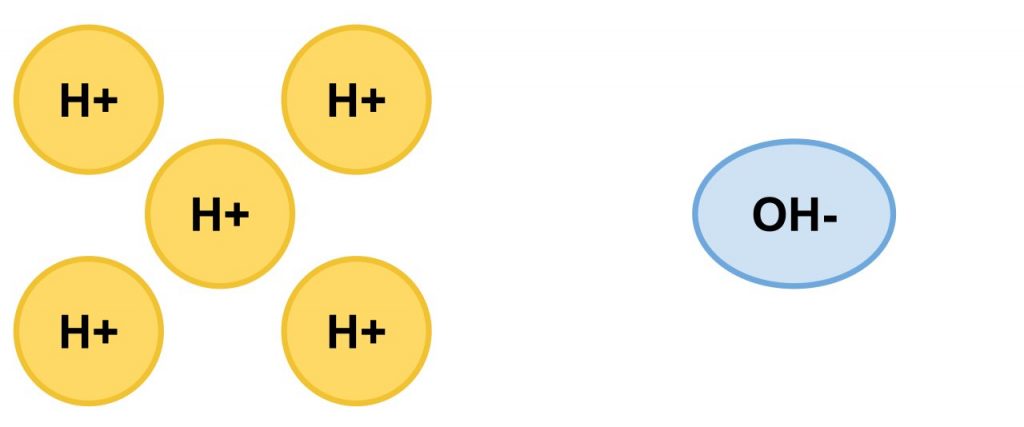 Схемы образования ионов водорода